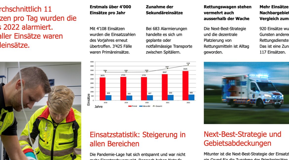 Jahresrückblick 2022