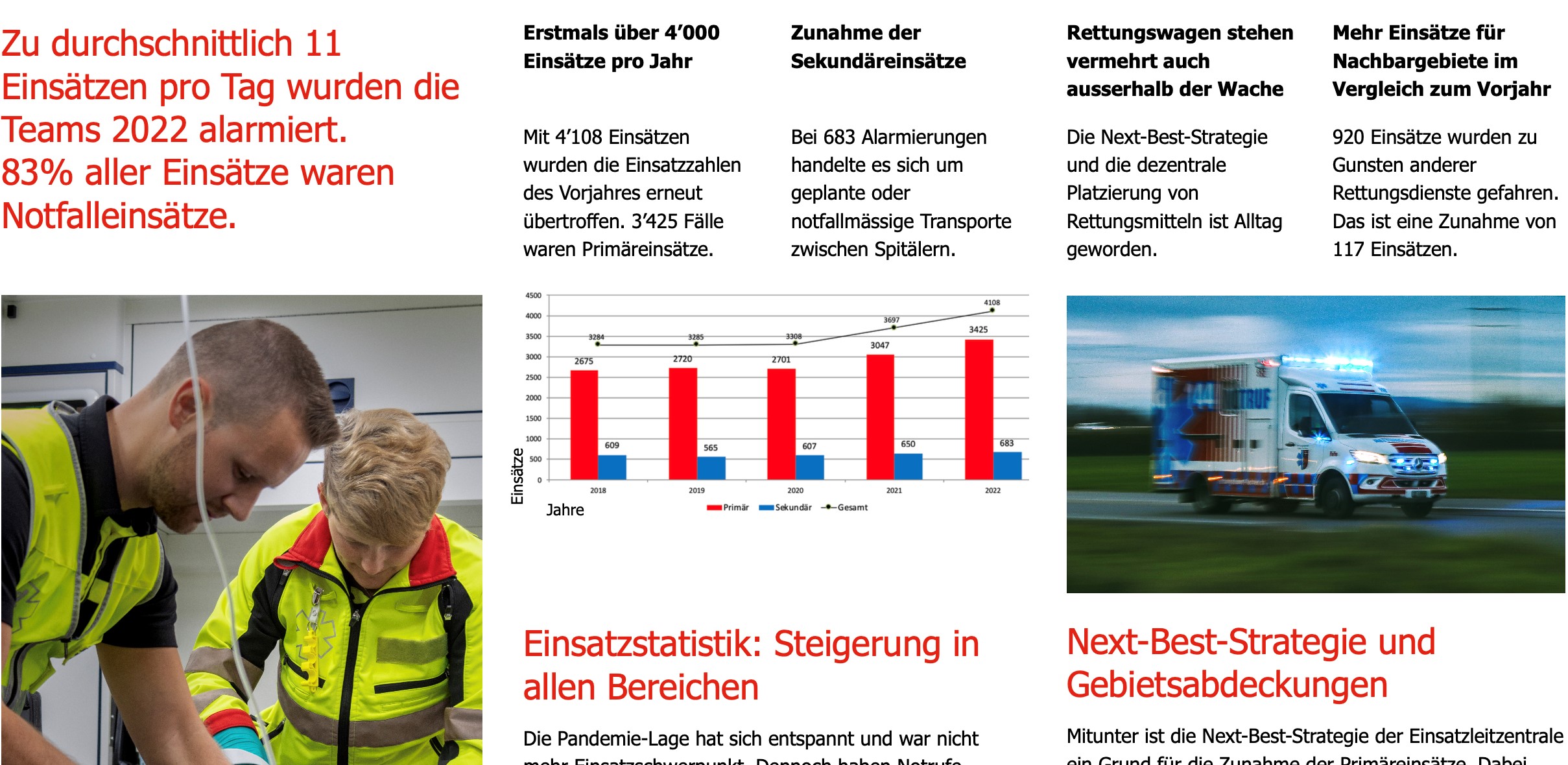 Jahresrückblick 2022