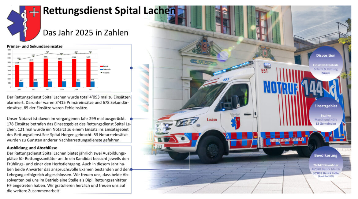 Das Jahr 2025 in Zahlen
